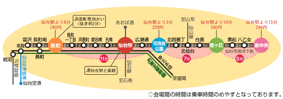 仙台市地下鉄南北線マップ