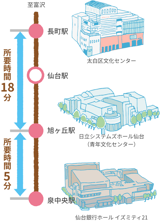 路線図